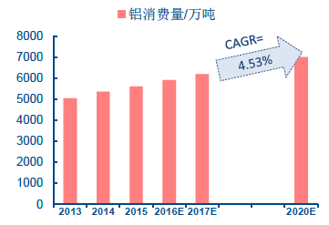 铝加工行业发展概况和前景分析-黄瓜视频污下载铝业