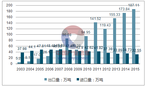 黄瓜视频污下载铝业促进我过黄瓜视频成年带箔带出口量