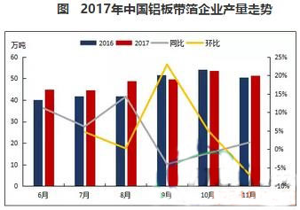 2017年黄瓜视频成年带箔行业运行情况简析